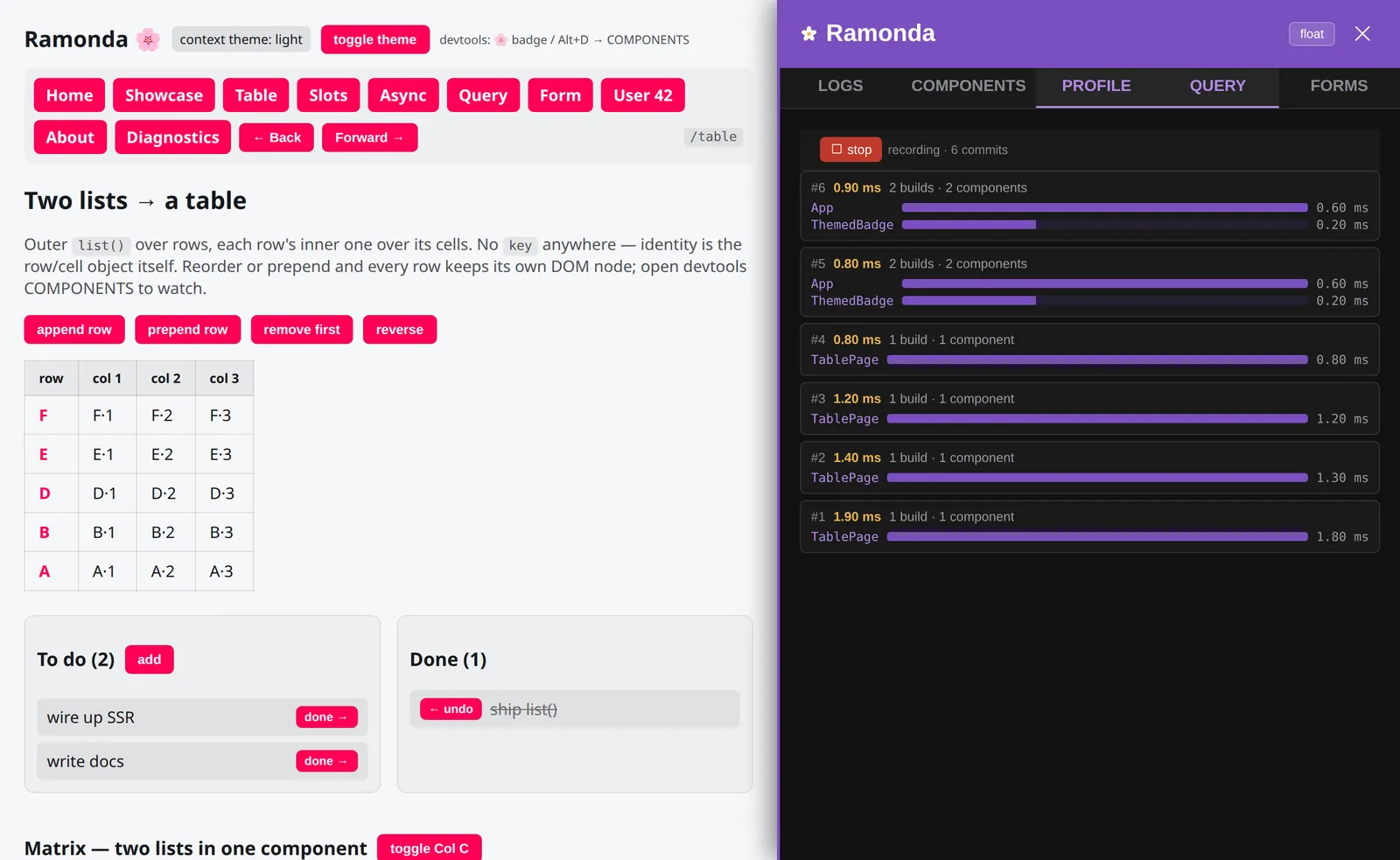 The Profile tab recording: four commits rebuilding one component each, then two rebuilding two after a
context change